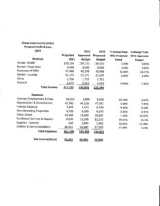 Chase Comm Ctr 2022 Budget pdf 232x300 - Chase Comm Ctr 2022 Budget