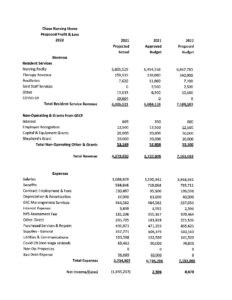 Chase Nursing 2022 Budget pdf 232x300 - Chase Nursing 2022 Budget