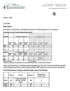 Employee Letter October 1 pdf 232x300 - Employee Letter October 1