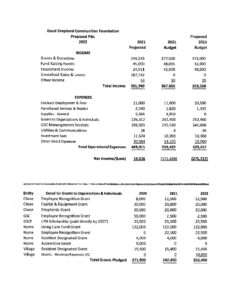 Foundation 2022 Budget pdf 232x300 - Foundation 2022 Budget