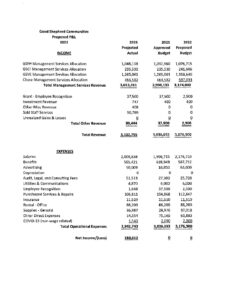 GSC 2022 Budget pdf 232x300 - GSC 2022 Budget