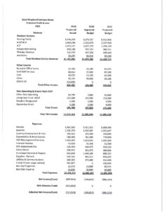 GSFH 2021 Budget pdf 232x300 - GSFH 2021 Budget