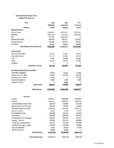 GSFH 2022 Budget pdf 232x300 - GSFH 2022 Budget