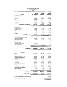 GSFH 2023 Budget pdf 232x300 - GSFH 2023 Budget