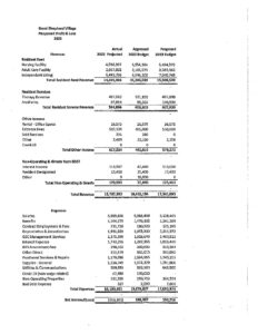 GSVE 2023 Budget pdf 232x300 - GSVE 2023 Budget
