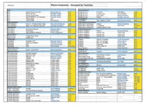 GSVE Phone List 4 2020 pdf 2 300x232 - GSVE Phone List 4-2020
